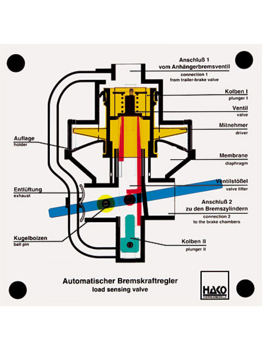 Automatic load-dependent brake-power distributor