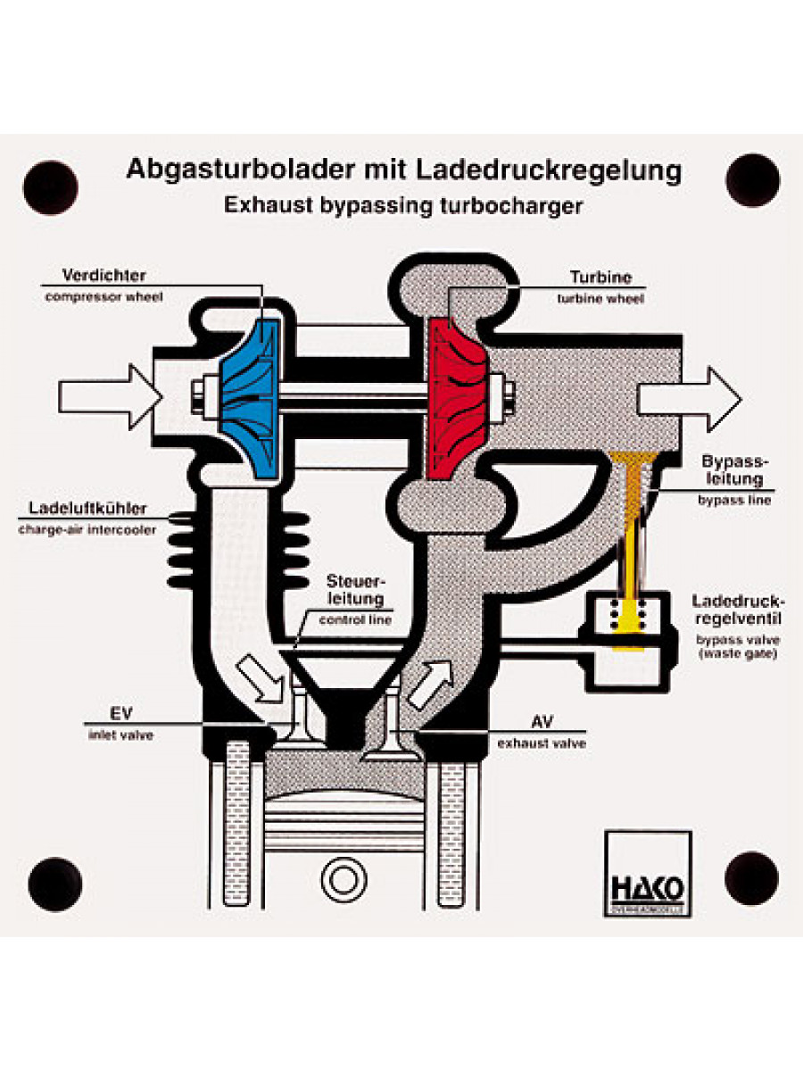 Abgasturbolader