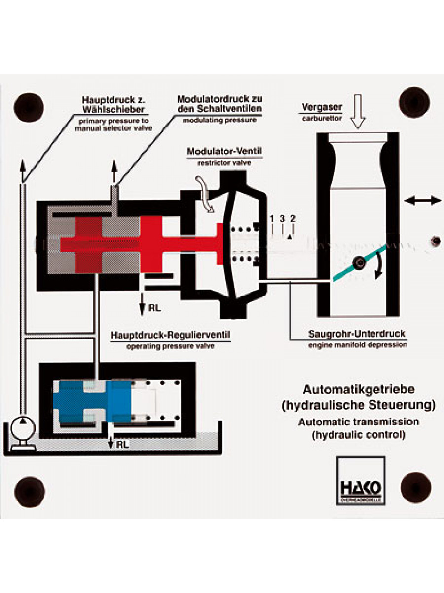 Automatic transmission (pressure-controlled)