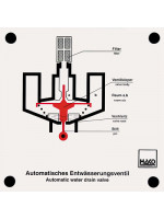 Automat. Entwässerungsventil