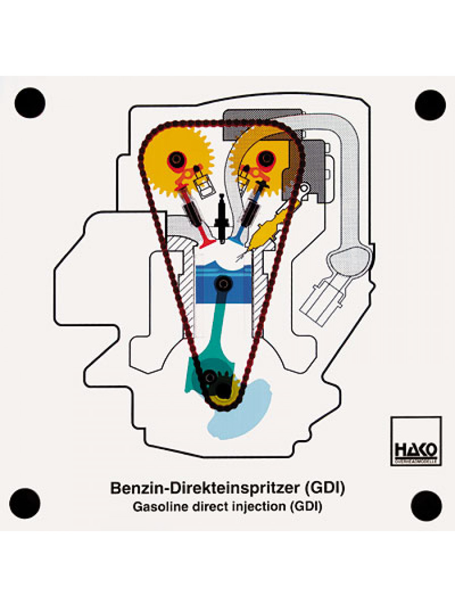 Gasoline direct injection (GDI)