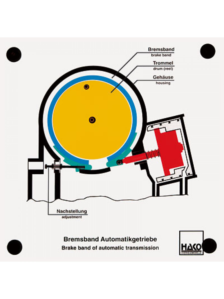 Bremsband Automatikgetriebe