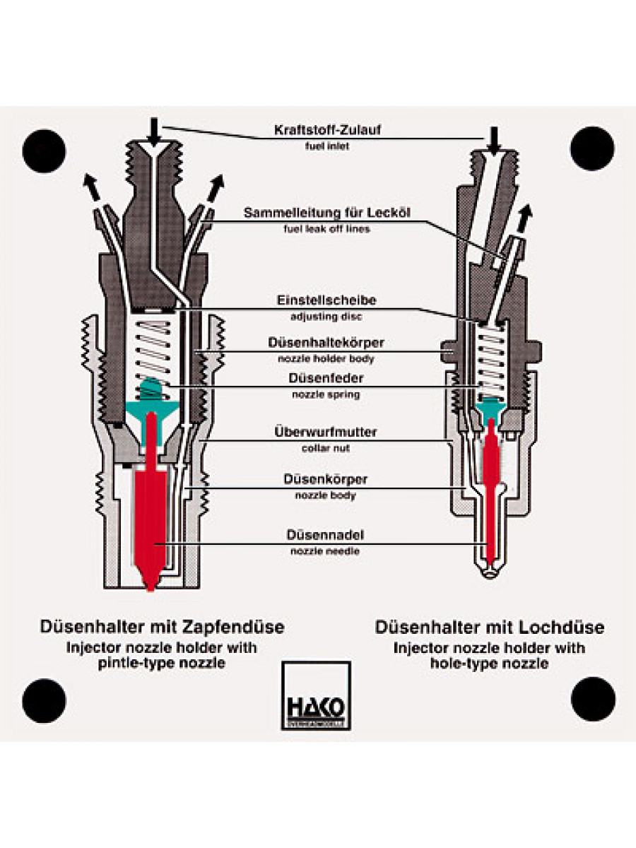 Düsenhalter mit Loch- und Zapfendüse