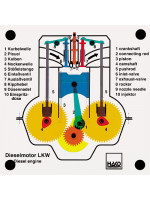 Diesel engine of a truck