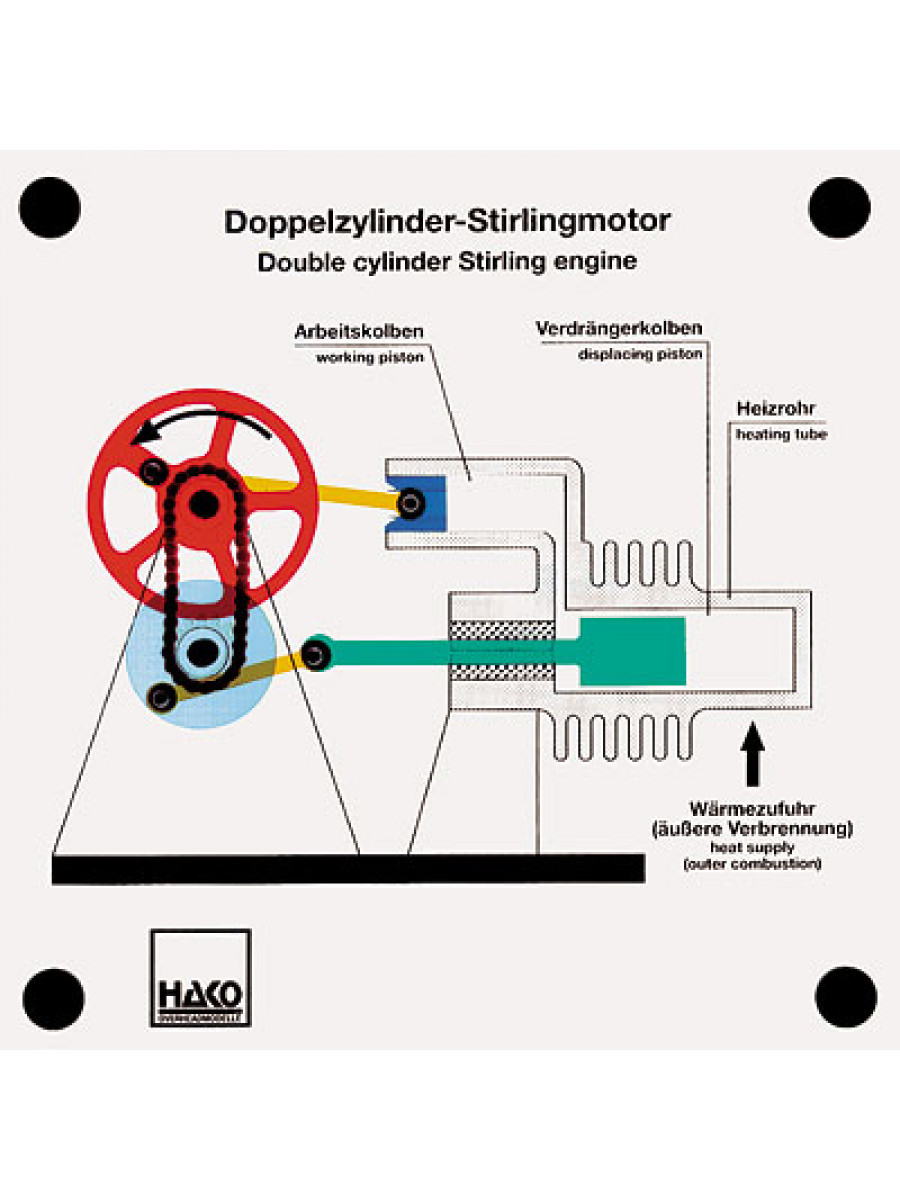 Doppelzylinder-Stirlingmotor