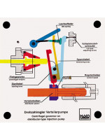 Drehzahlregler Verteilerpumpe