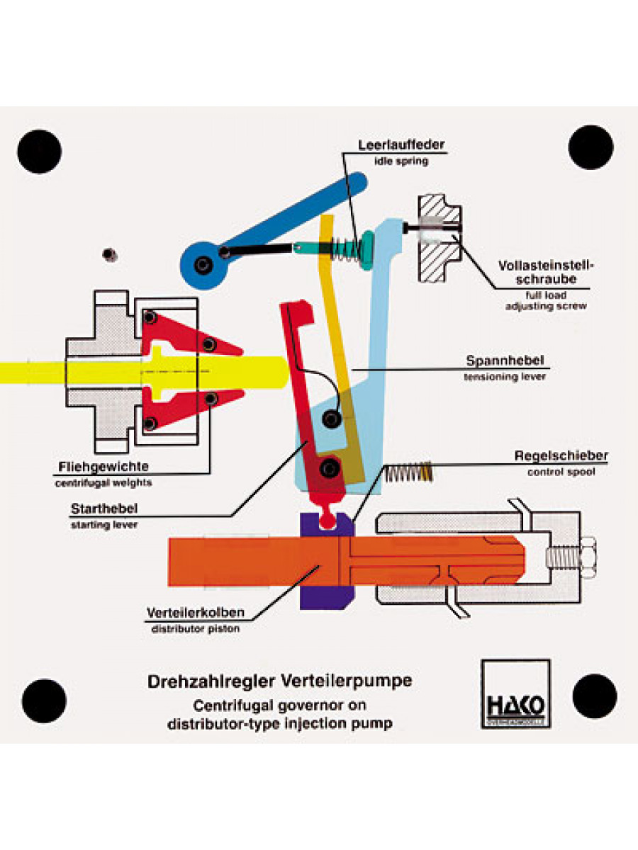 Drehzahlregler Verteilerpumpe