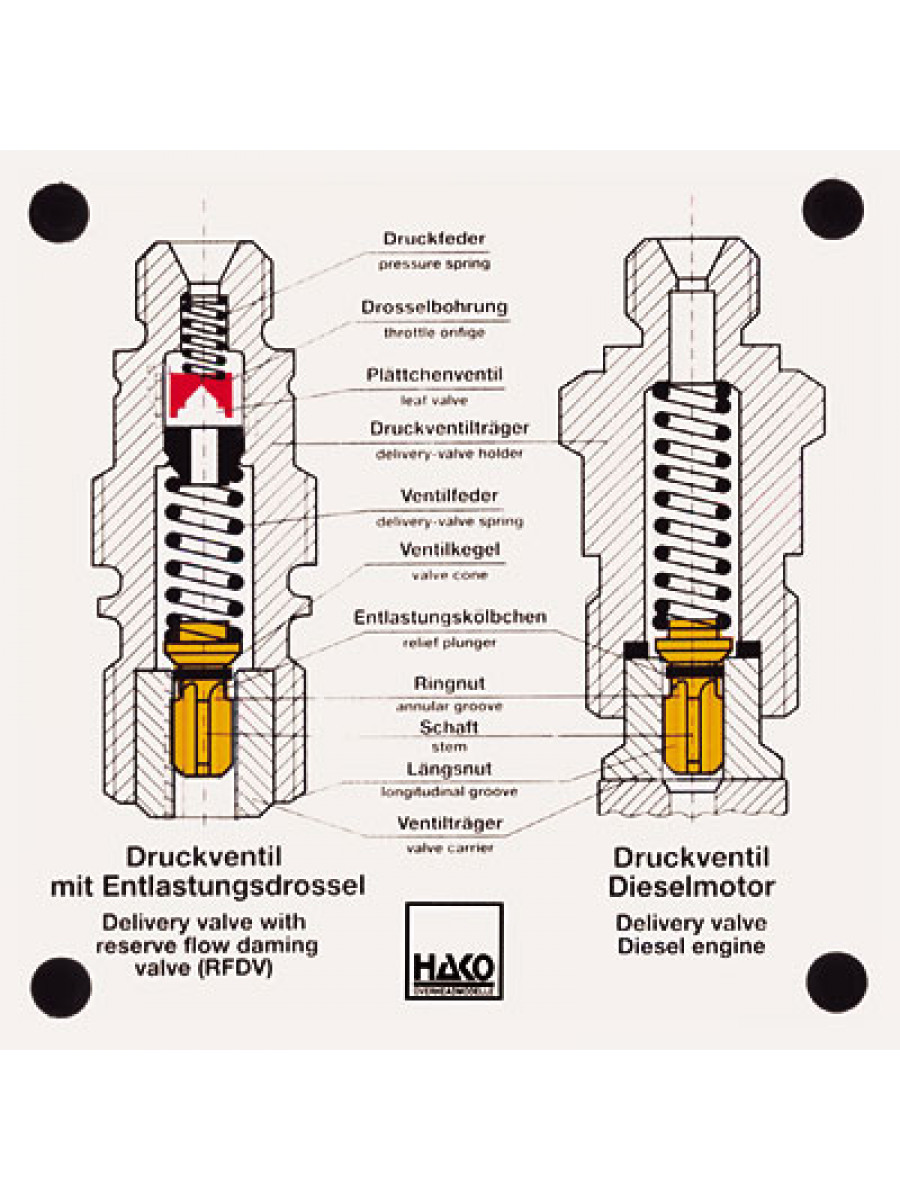 Delivery valves