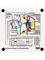 Ecotronic system (carburetor)