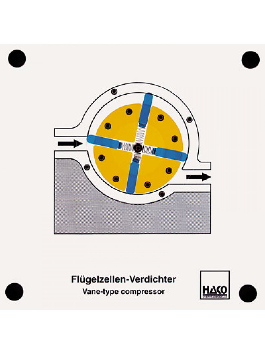 Flügelzellen-Verdichter