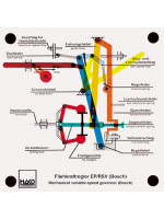 Fliehkraftregler Dieselmotor (Alldrehzahlregler)