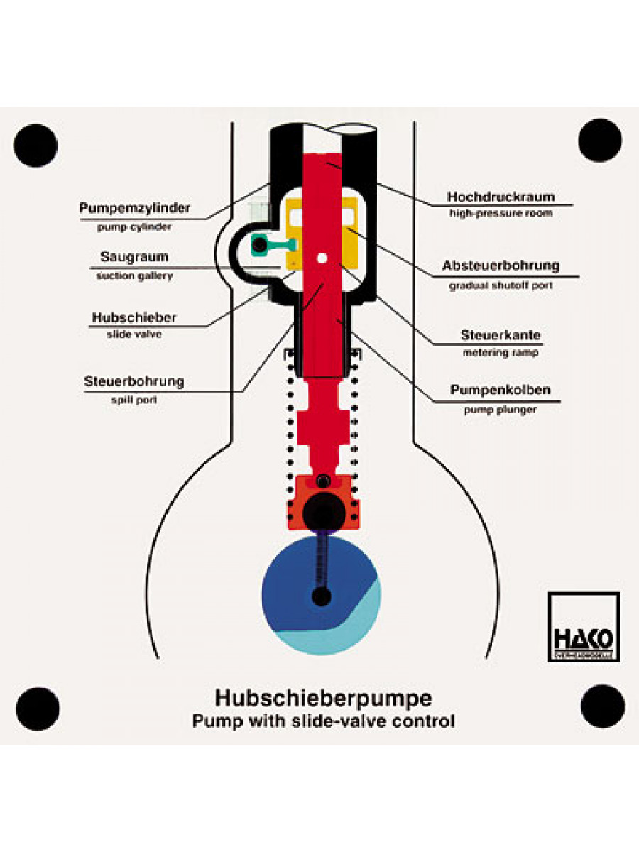 Hubschieber Einspritzpumpe