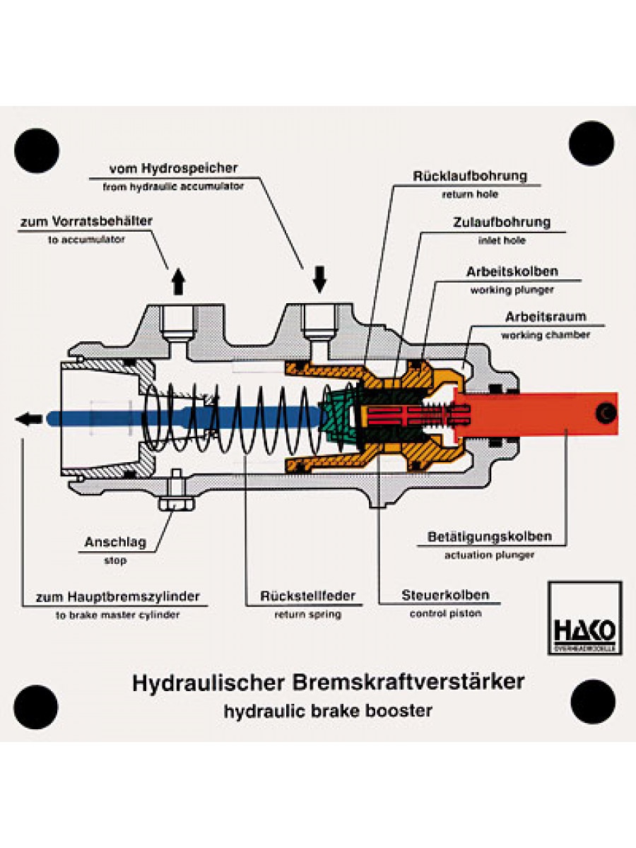 Hydraulic brake booster