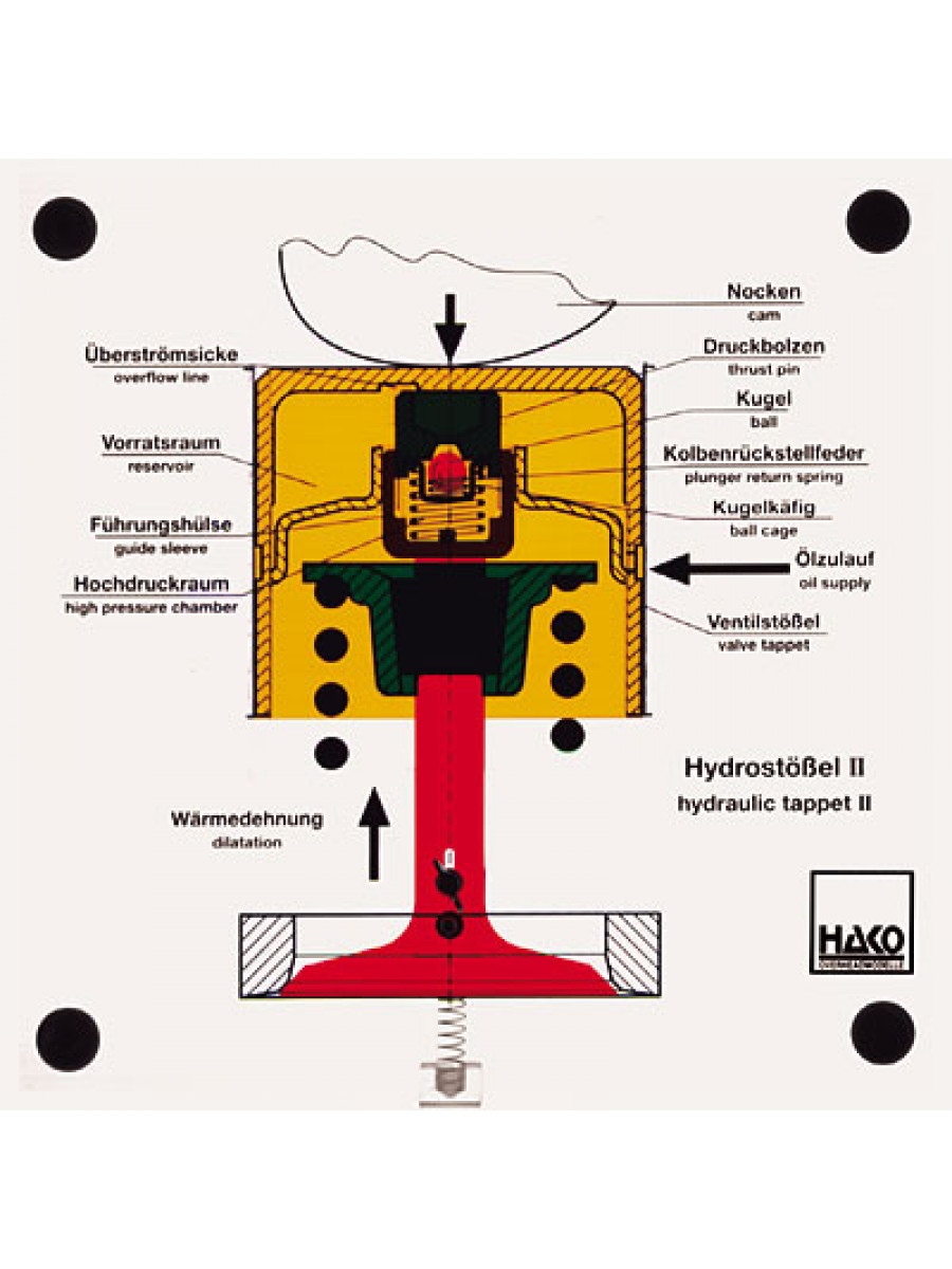 Hydraulic tappet II