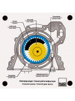 Internal gear pump