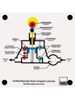 Kraftstofförderpumpe Diesel (doppelt wirkend)