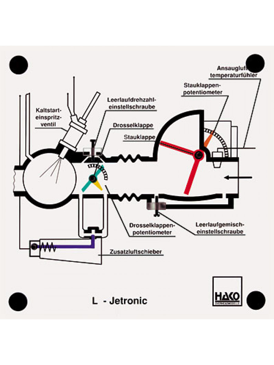 L-Jetronic fuel injection