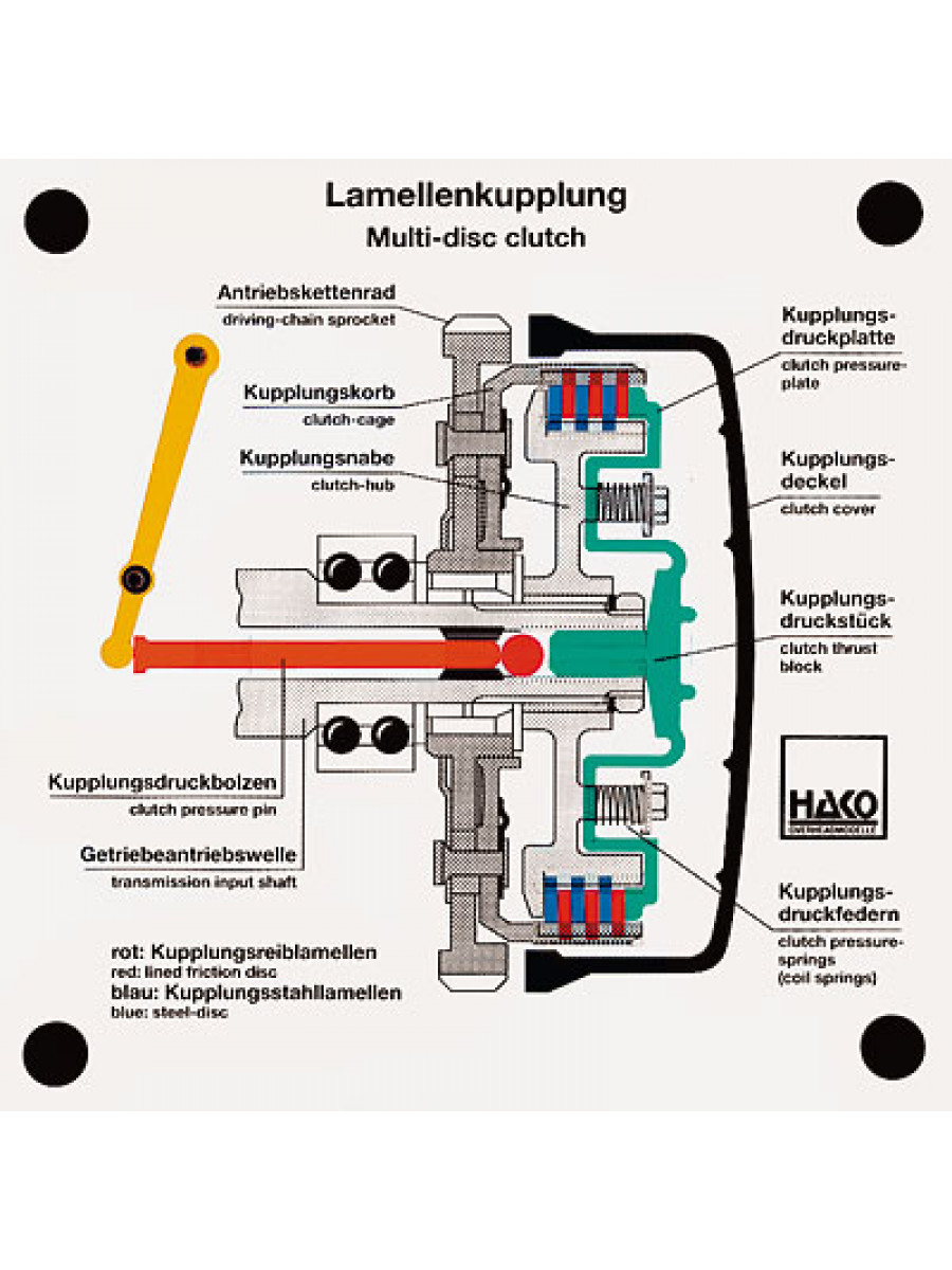 Lammellenkupplung