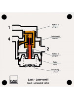 Load- unload valve