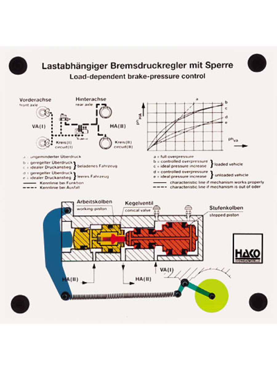 Load-dependent brake-pressure-control