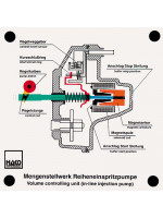 Volume controlling unit 