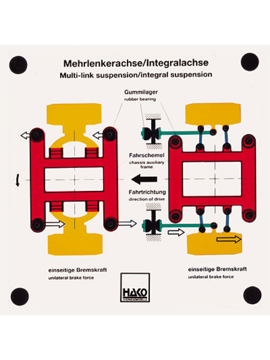 Mehrlenkerachse / Integralachse