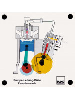 Pumpe-Leitung-Düse