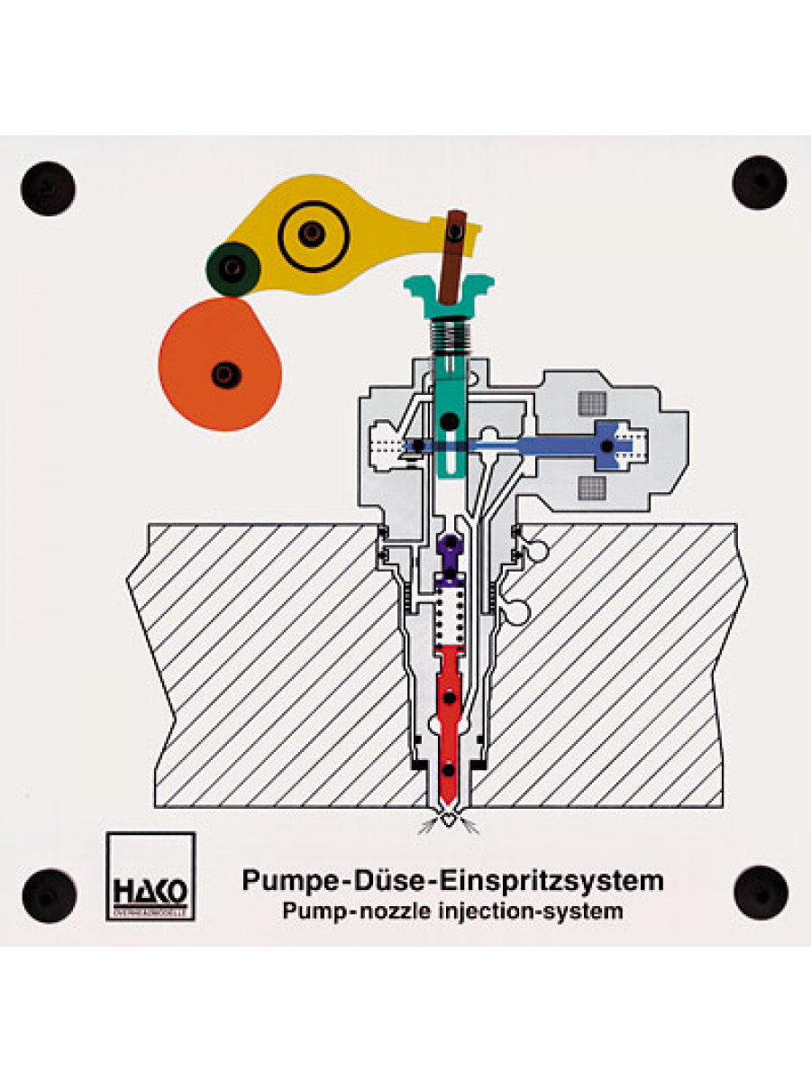 Pump-nozzle injection system II