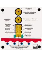 Pumpenelement Verteilerpumpe