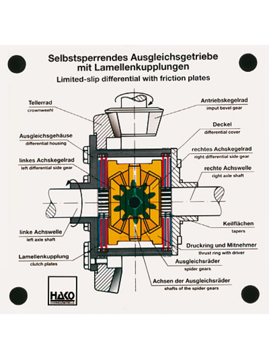 Selbstsperrendes Ausgleichsgetriebe mit Lamellenkupplung