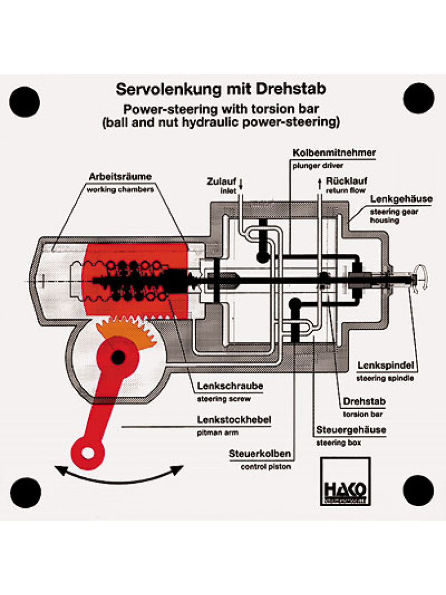 Servolenkung mit Drehstab