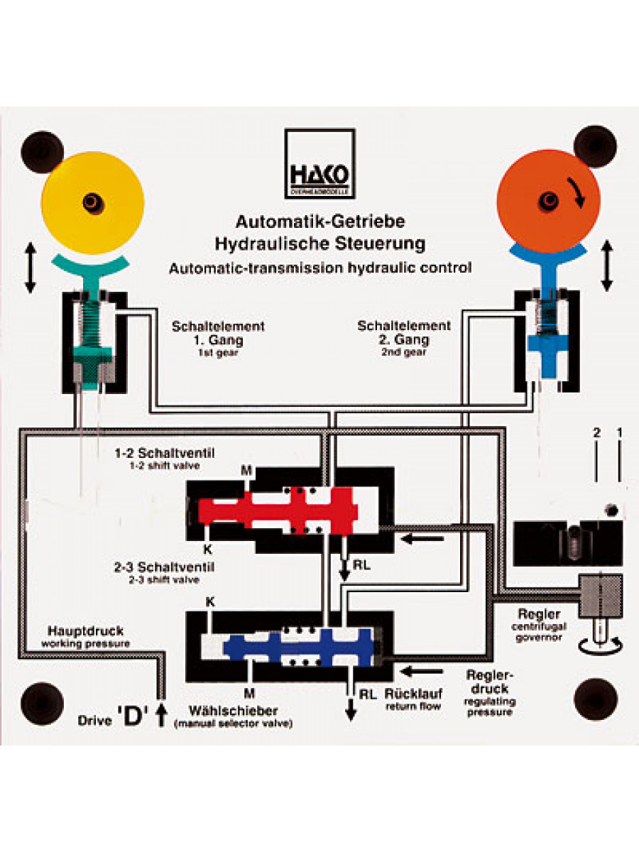 Steuerung Automatikgetriebe