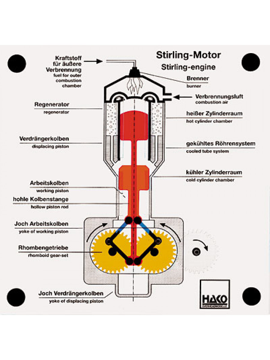 Stirlingmotor