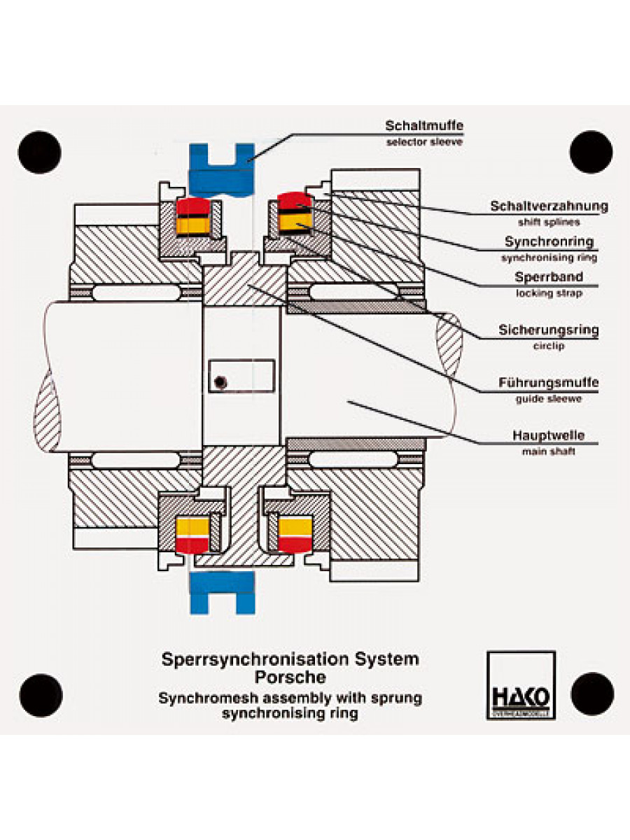 Locking synchronization System Porsche (longitudinal section)