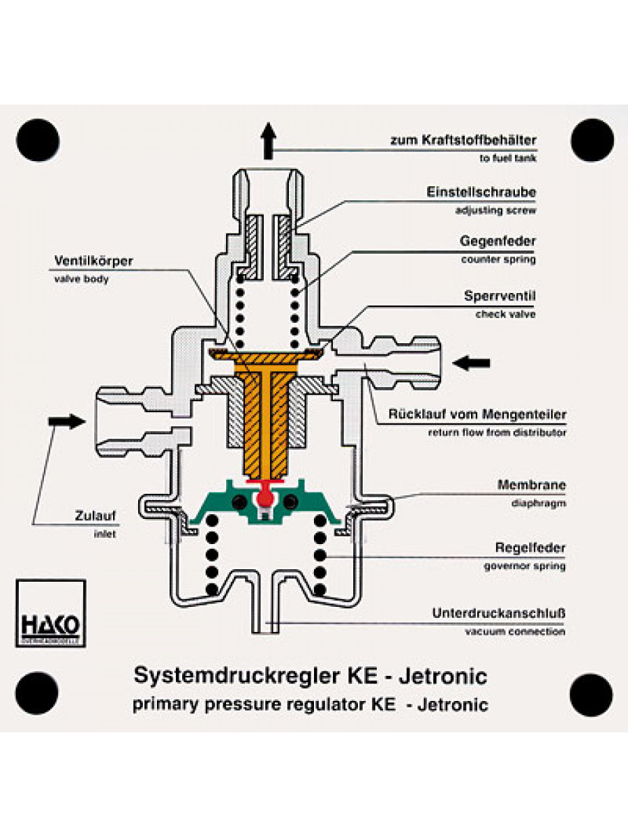 Primary pressure regulation