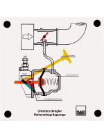 Unterdruckregler Reiheneinspritzpumpe