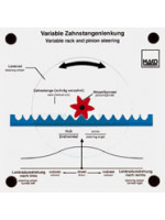 Variable Zahnstangenlenkung