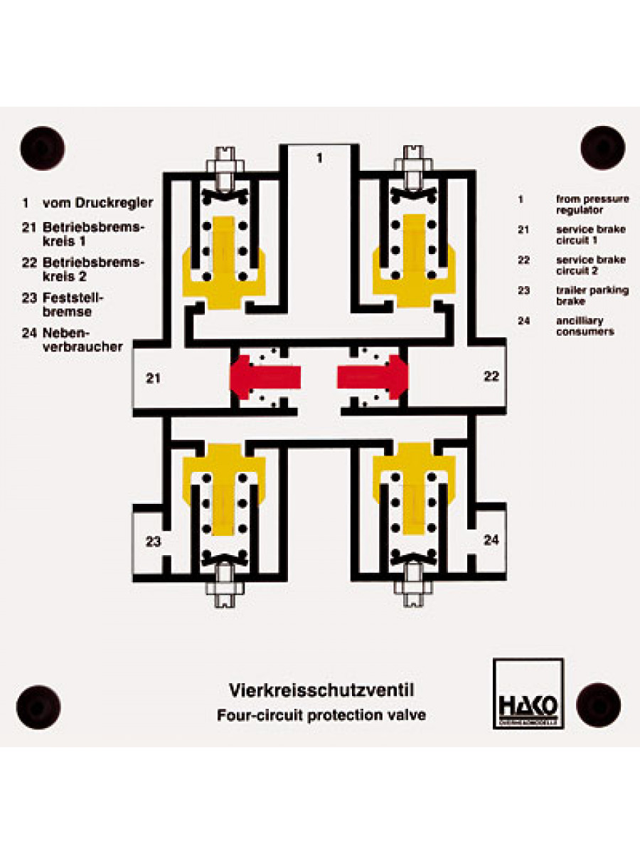 Four-circuit protection valve