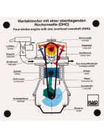 Four-stroke engine with one overhead camshaft (OHC)