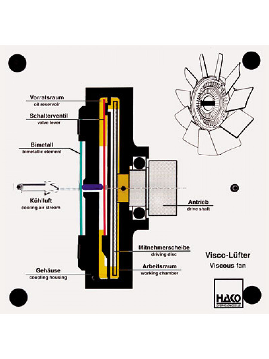 Visco blower