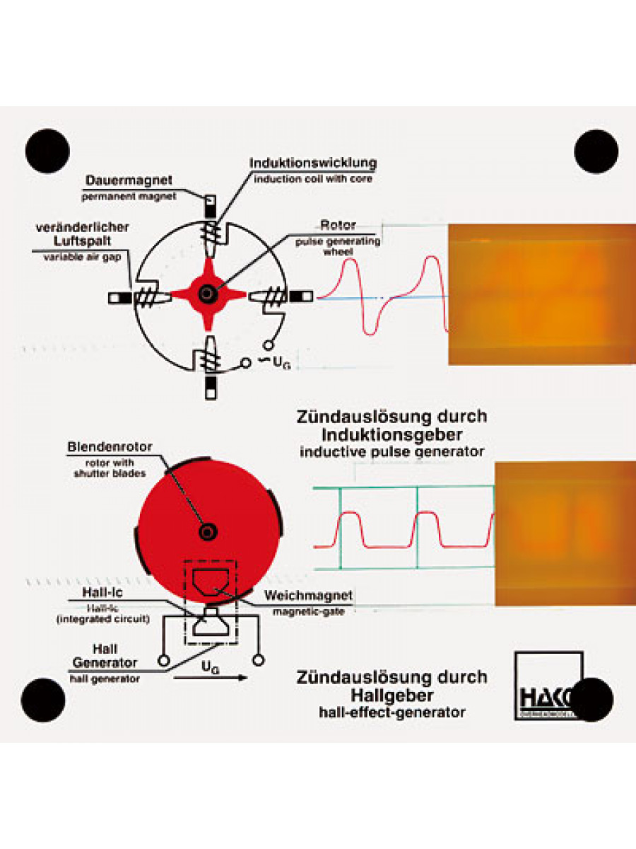 Pulse generation