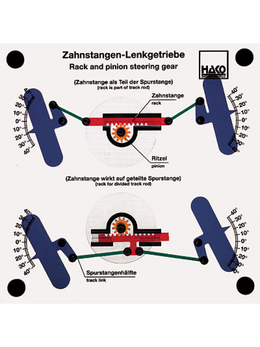 Zahnstangenlenkung