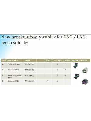 Y-Cables Set Iveco upgrade kit 2, extension set CNG/LNG