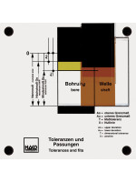 Tolerances