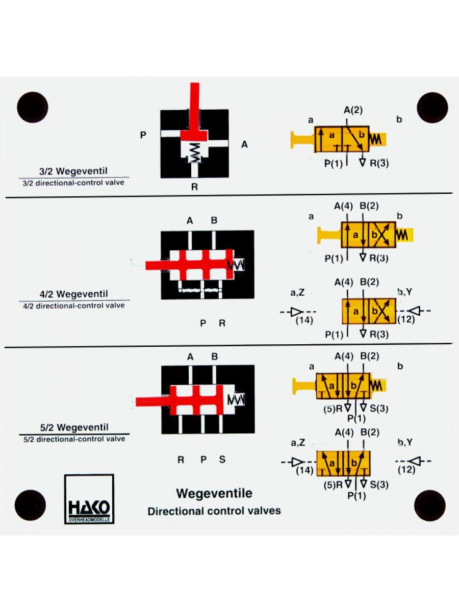 Pneumatics: Directional control valves