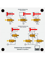 Direkte und indirekte Ansteuerung 