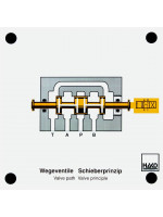 Hydraulik: Wegeventile