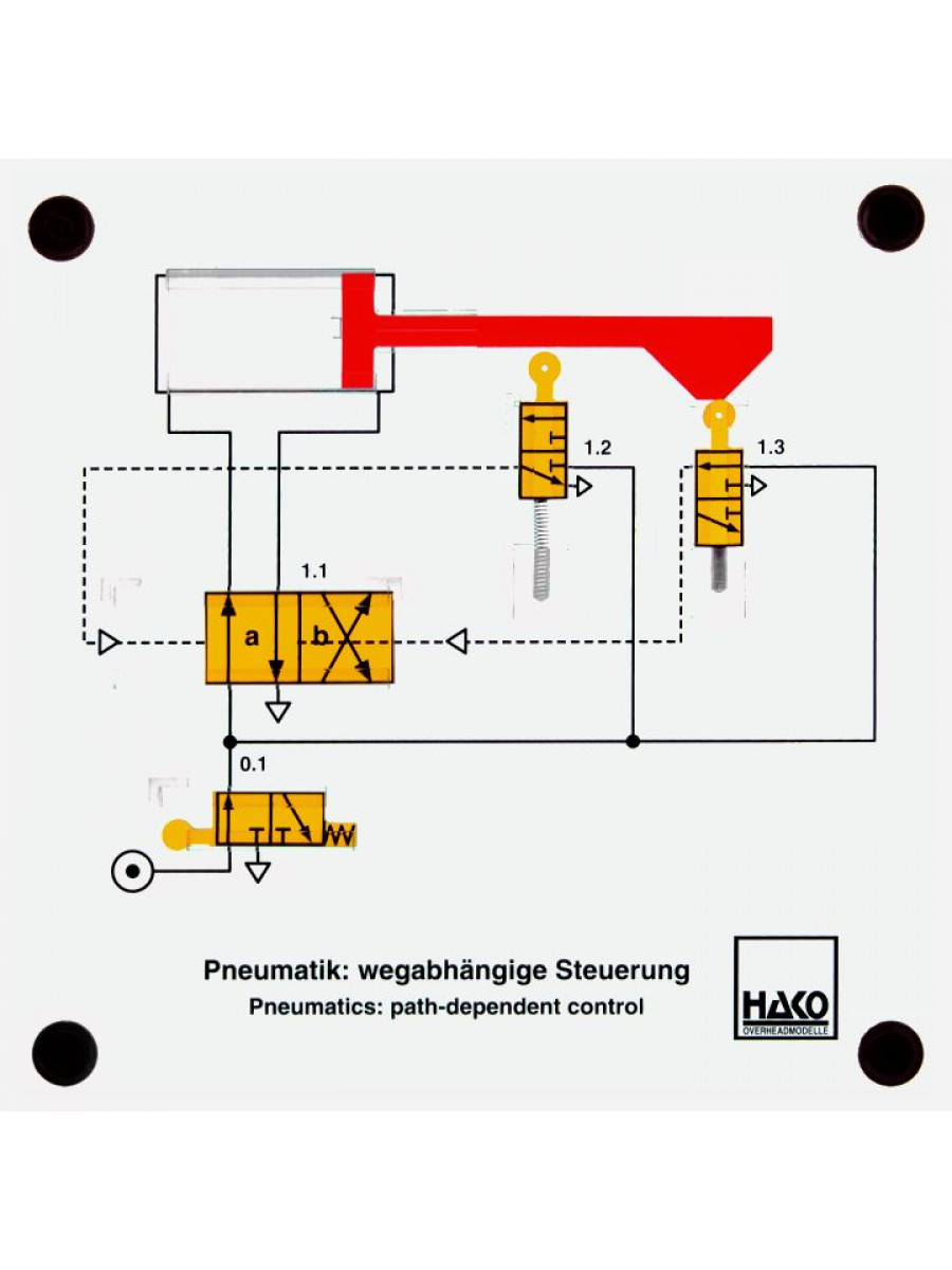 Pneumatics: path-dependent control