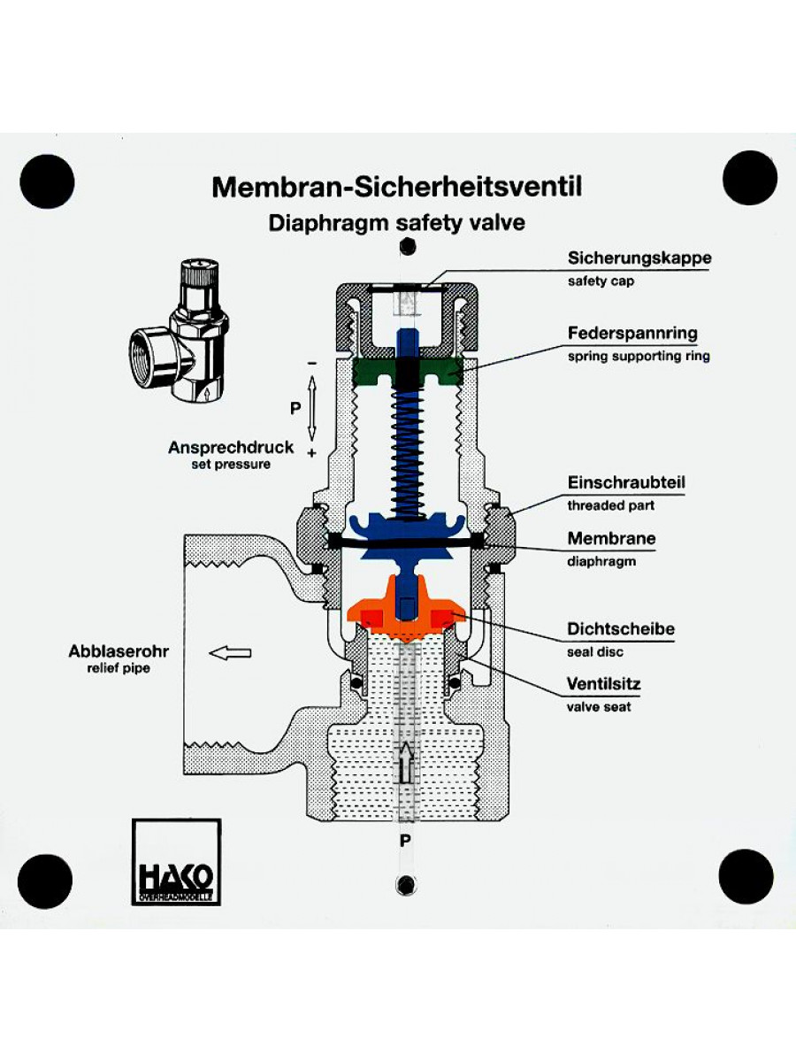 Membran-Sicherheitsventil