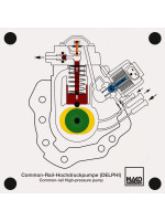 Common rail high-pressure pump (DELPHI)